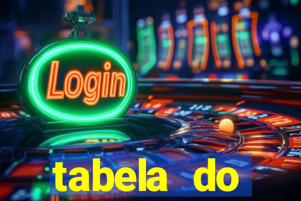 tabela do brasileirao 2015